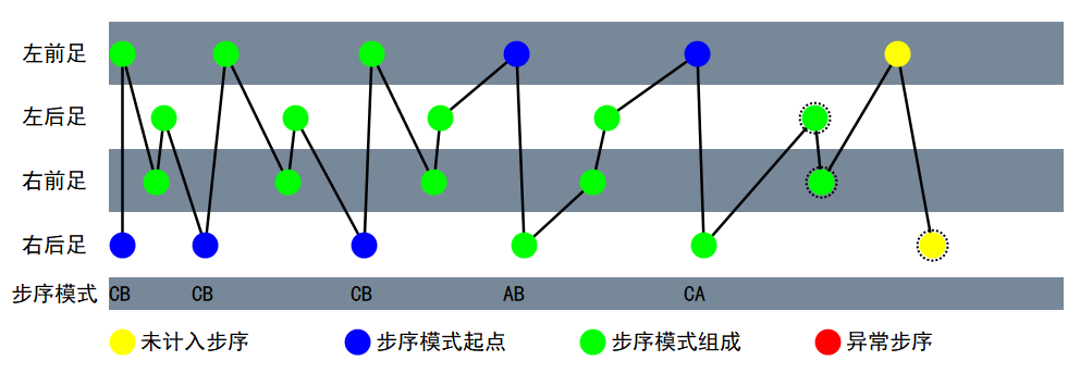 步序图_A-1-2_20221214134535.bmp