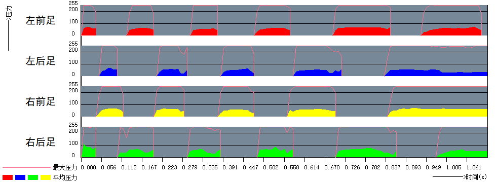足印压力-时间图_A-1-2_20221214134611.bmp